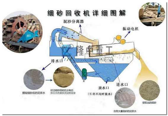 細沙回收機詳細圖解